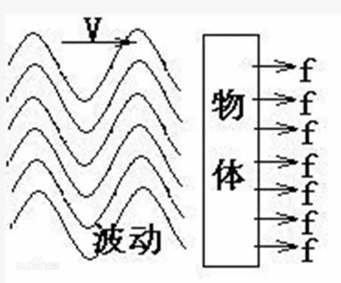 本影|站在树荫下不仅能乘凉，还可以减重！