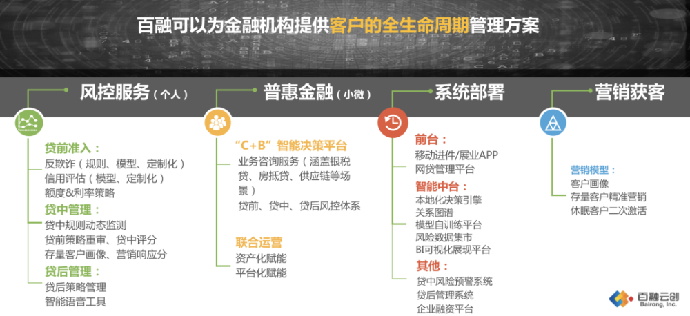 百融科技 新基建 提速数据时代来了 腾讯新闻