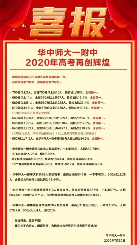 实力大盘点2020高考重点高中喜报汇总这所学校超牛