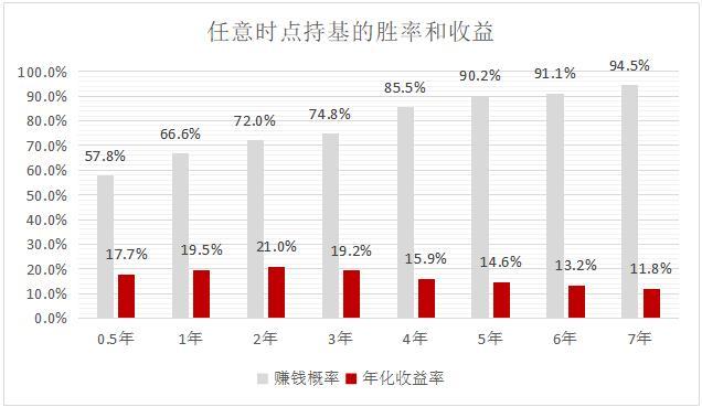 新手怎样买基金更好呐？有什么技巧