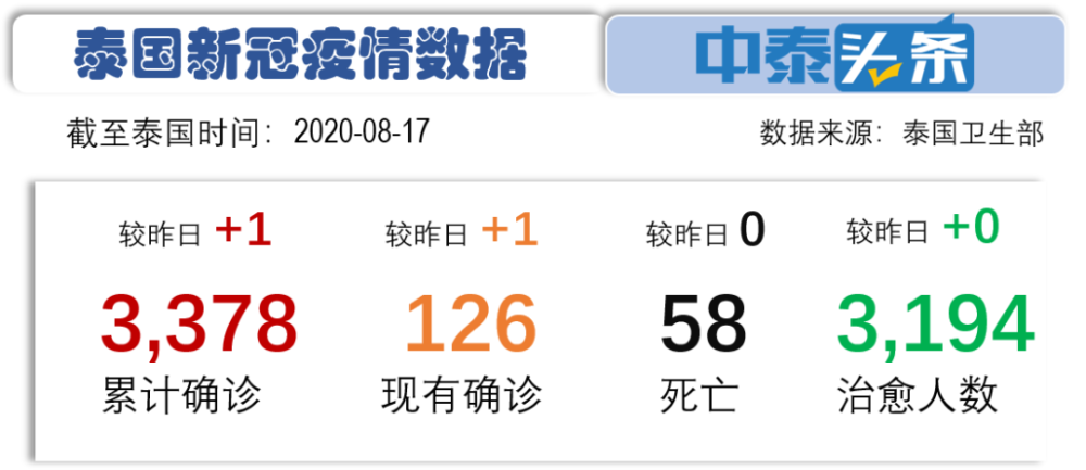 新冠|【新冠变异】警惕第二轮爆发，传播速度恐增加10倍