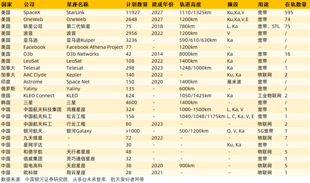 卫星|中国民营卫星的小时代