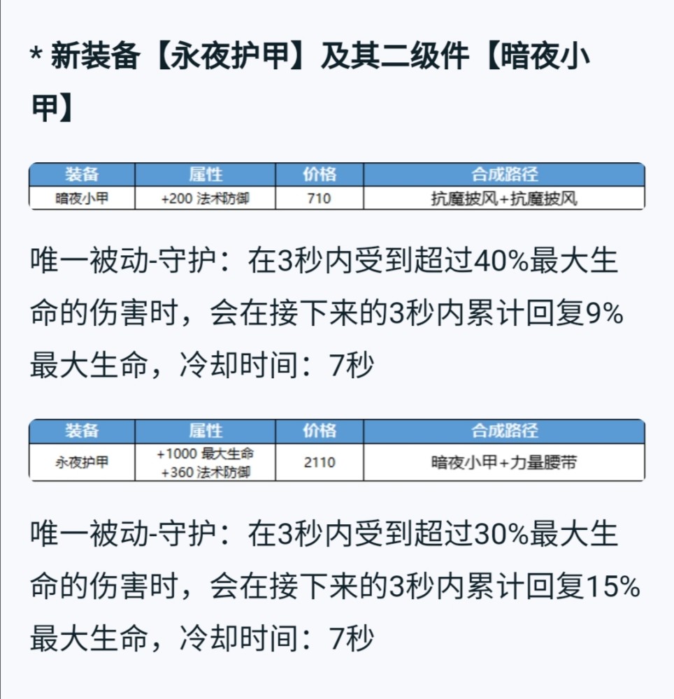 王者荣耀装备要调整了？肉马超或将加强！神秘商店开始时间