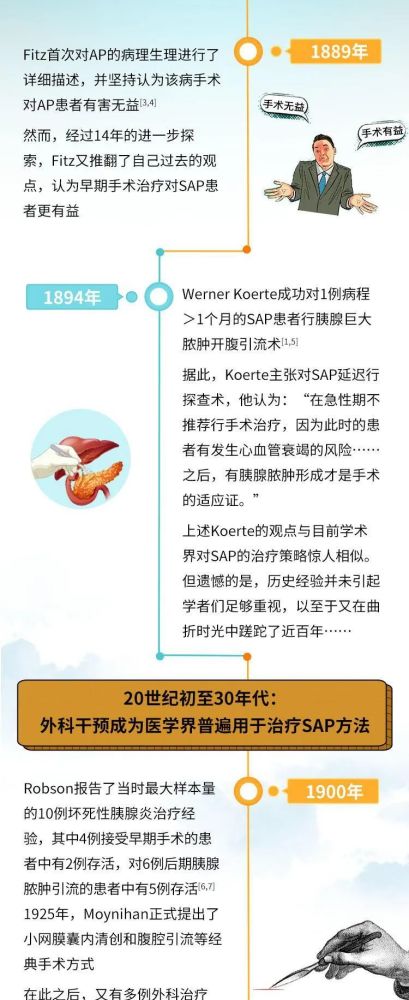 急性胰腺炎|一图读懂急性胰腺炎治疗发展史