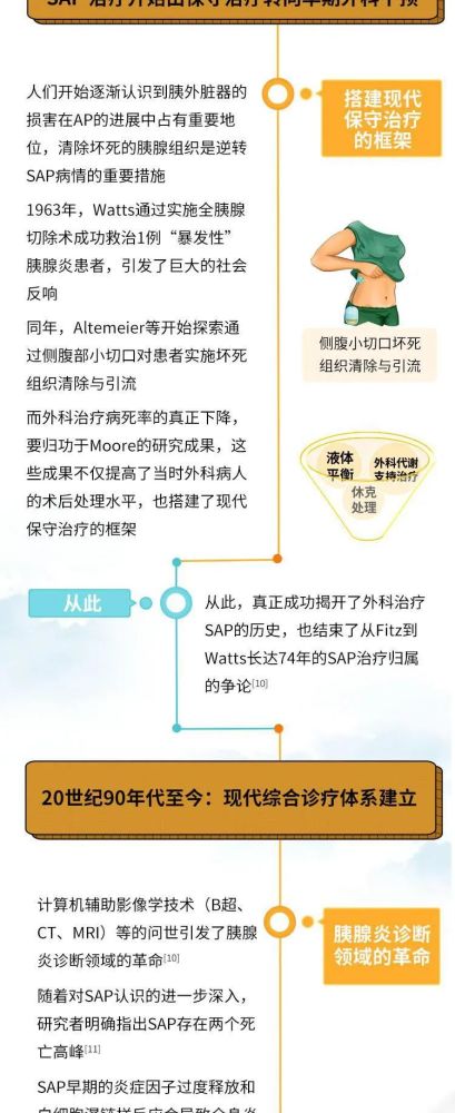 急性胰腺炎|一图读懂急性胰腺炎治疗发展史