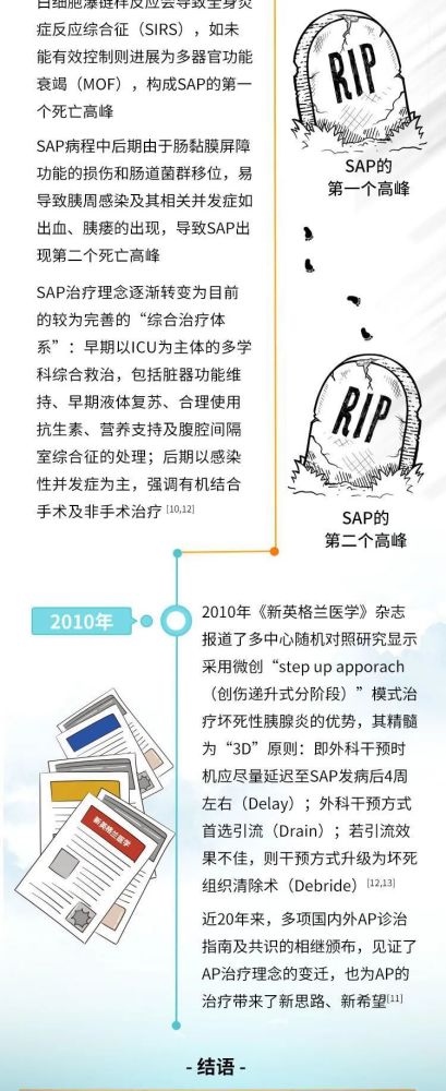 急性胰腺炎|一图读懂急性胰腺炎治疗发展史