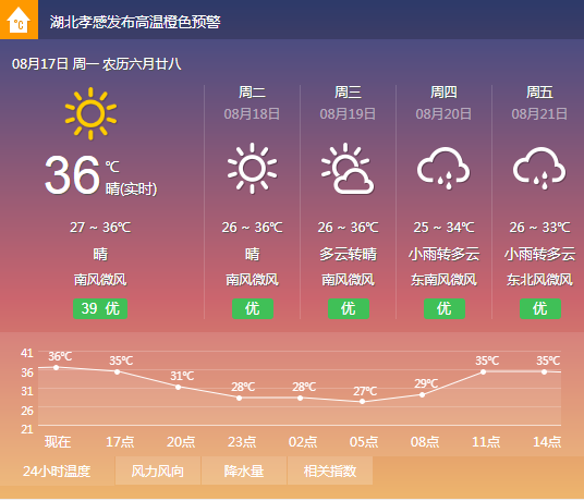 週四開始孝感局部會有小雨 希望能帶來一絲絲清涼~ 天氣炎熱 怎樣解鎖