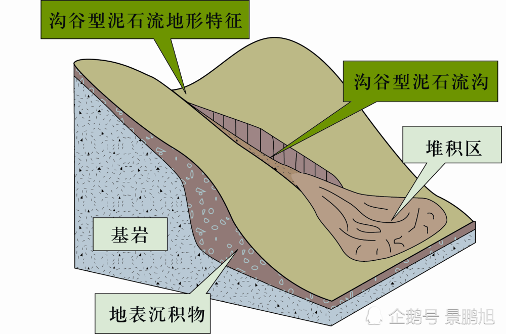 从甘肃文县暴雨泥石流浅谈泥石流形成条件