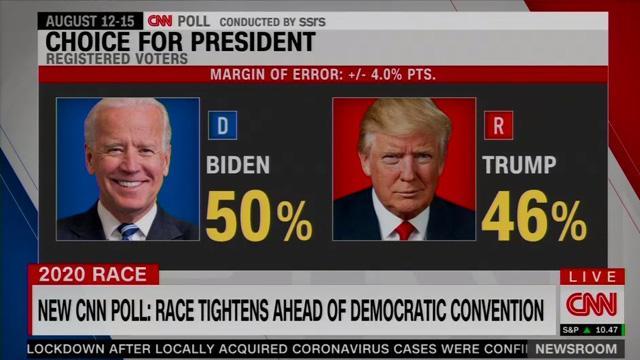 拜登-哈里斯|终于有一个民调让特朗普开心了：他的支持率上升，仅落后拜登4点