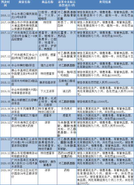 凉茶|凉茶最大的问题不是添加西药，而是冒充饮料