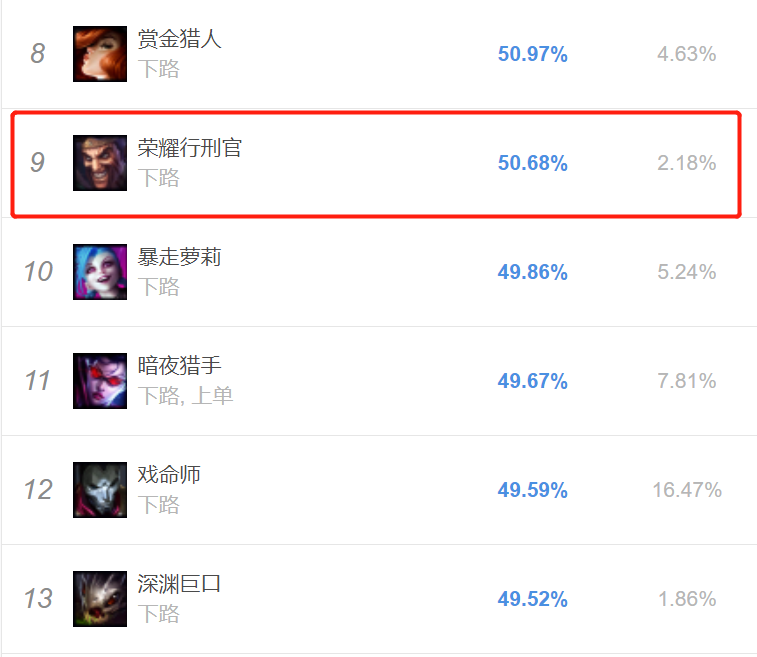 TES全员RANK到半夜，备战半决赛到天亮，水手组合能否成功晋级？