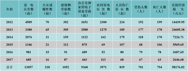 雷电|别再用“天打五雷轰”起誓了，雷电我们惹不起