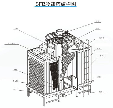 玻璃钢冷却塔结构图揭秘