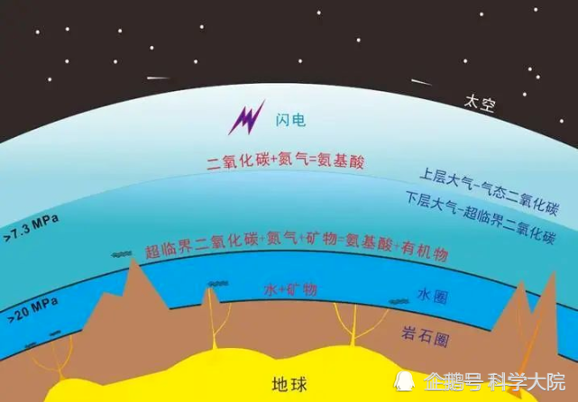 干洗店用的一种东西 居然跟生命起源有关系 腾讯新闻