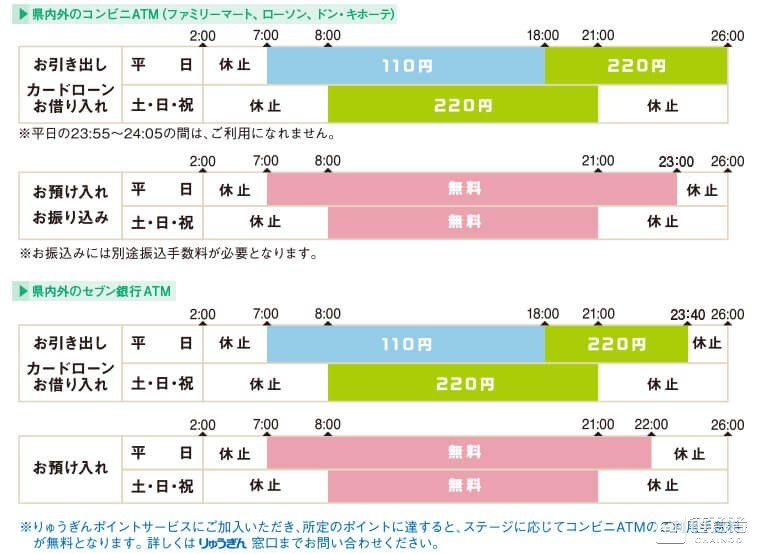 日本在线支付老牌金融巨头尾大不掉 Line联手paypay独占鳌头 腾讯新闻