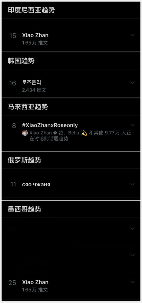 肖战|肖战依然是顶流，直播刷得太猛：获3亿点赞，上了7个国家热搜