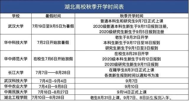 核酸检测|官宣！高校开学时间来了！