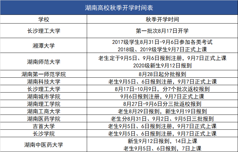 核酸检测|官宣！高校开学时间来了！