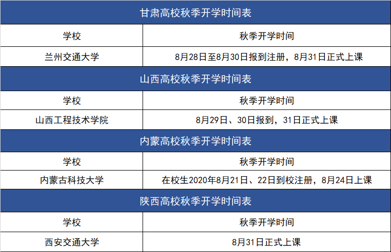 核酸检测|官宣！高校开学时间来了！
