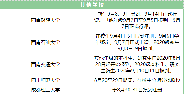 核酸检测|官宣！高校开学时间来了！