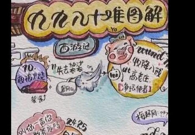 西游记|别人家的孩子 初中生把西游记画成81难通关图