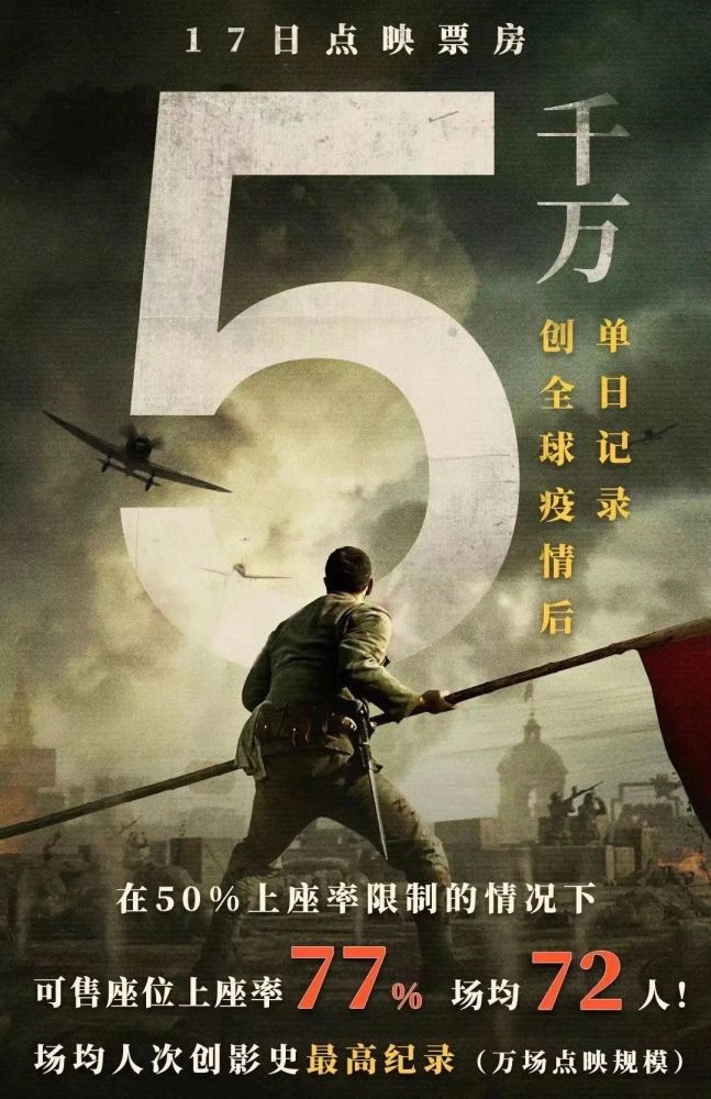我不是药神|点映破纪录，《八佰》能复制《药神》《哪吒》的成功吗？