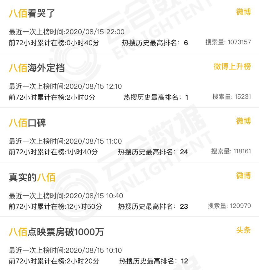 我不是药神|点映破纪录，《八佰》能复制《药神》《哪吒》的成功吗？