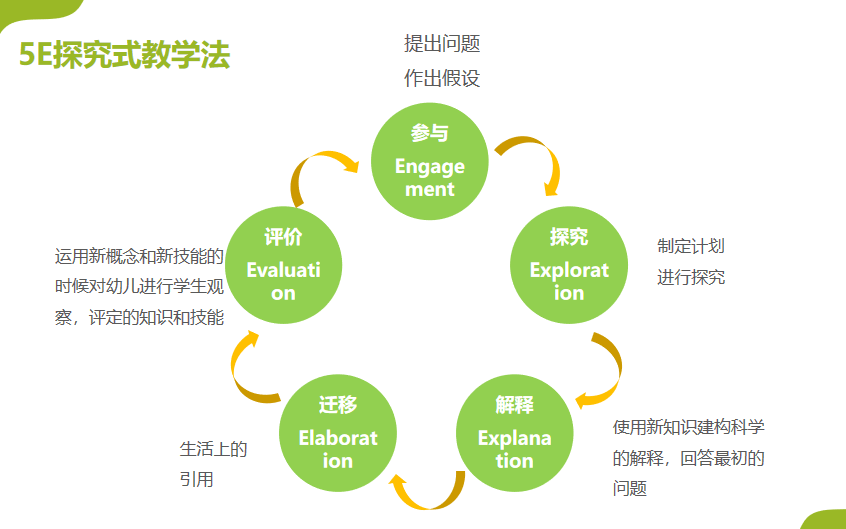 成长路上莫让科学教育缺位