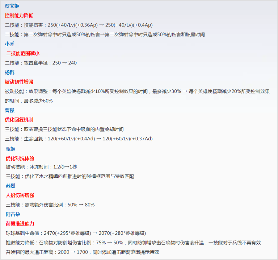 王者荣耀神秘商店