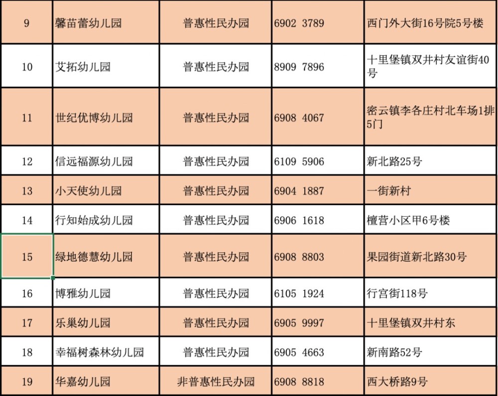 密云区|密云区适龄幼儿22日起进行入园登记