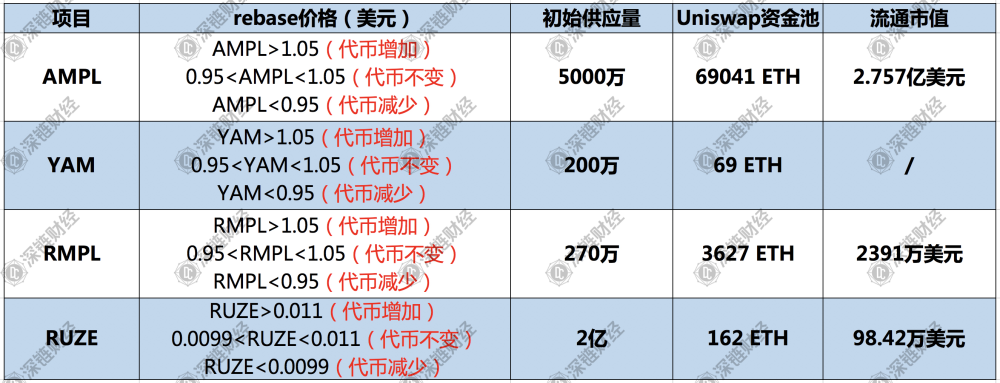 AMPL系大溃败:从每日躺赚到陷入死亡螺旋