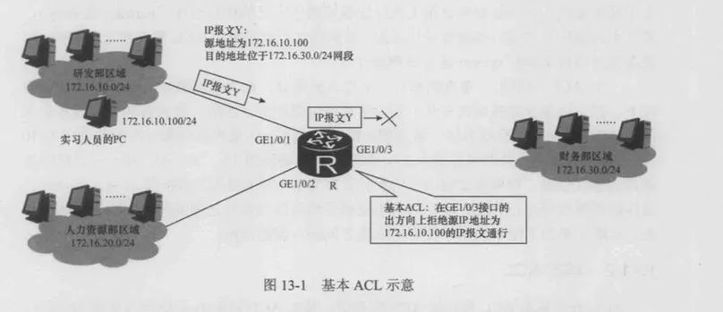 Acl协议使用指南 建议收藏 腾讯新闻