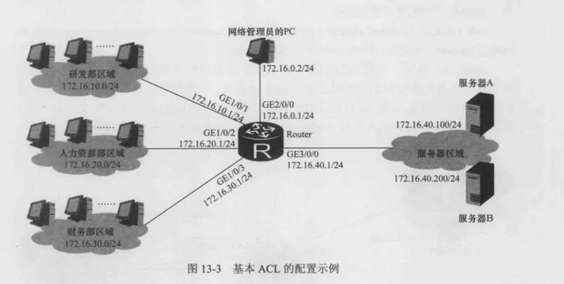 Acl协议使用指南 建议收藏 腾讯新闻