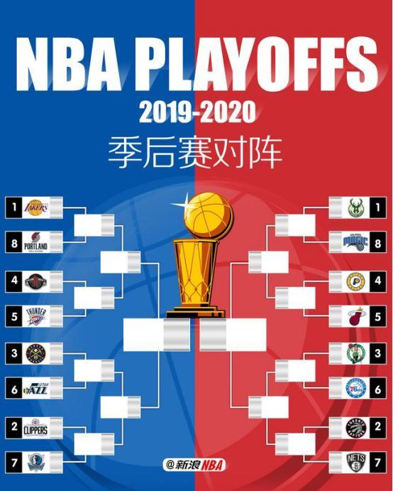 2020nba季后赛赛程公布用当贝投影f3百吋大屏看比赛