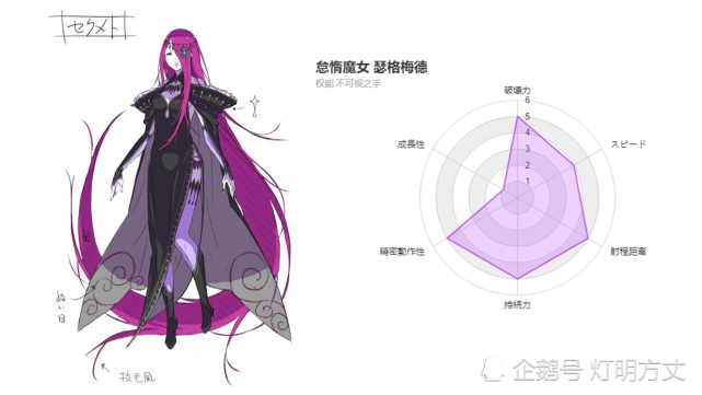 Re0 怠惰魔女塞赫麦特 我懒得和你说话 魔女 塞赫麦特 女神 魔女说