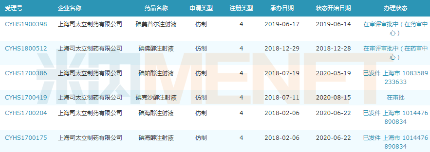 主要产品有碘海醇,碘克沙醇,碘帕醇原料药及碘海醇水解物,碘佛醇水解