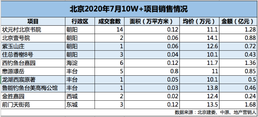 豪宅|8月项目扎堆入市 北京豪宅市场乘风破浪