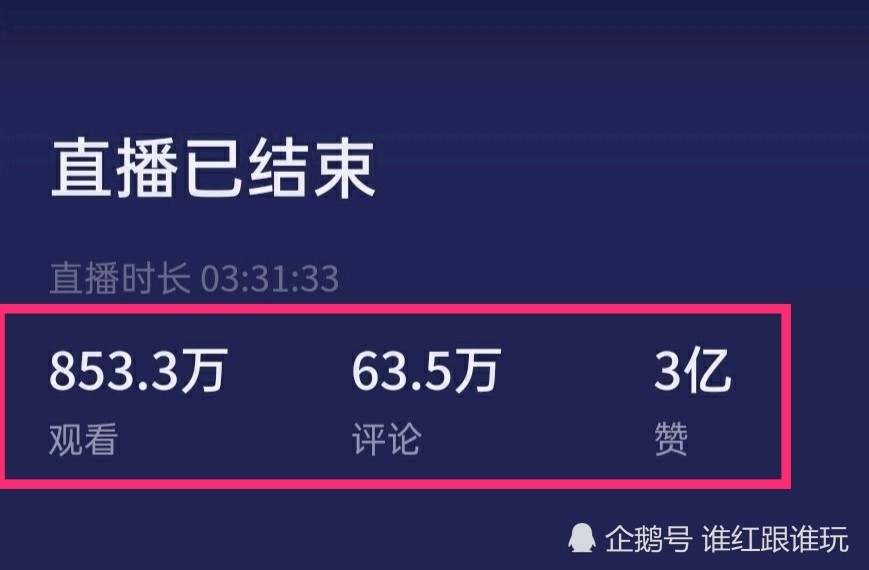 肖战|3亿＋853.3万！大数据分析：肖战如今的流量号召力有多强？