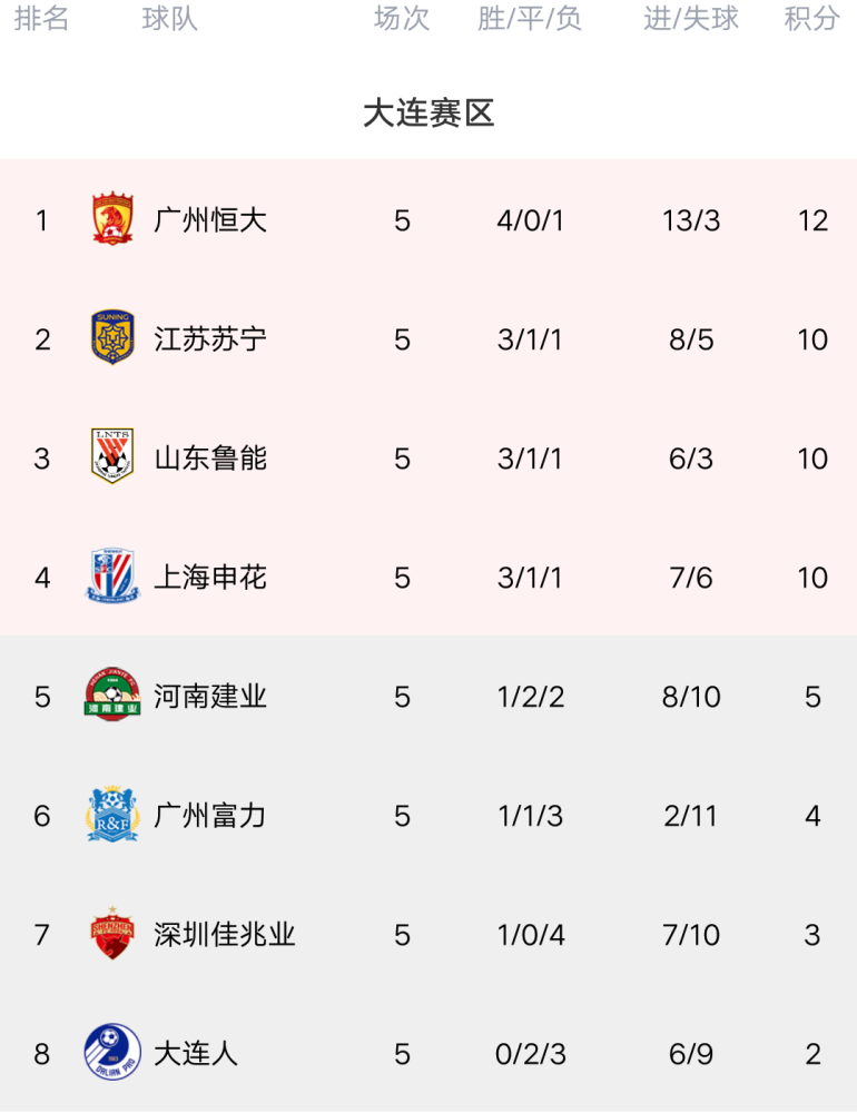 中超2020积分排名规_2020赛季中甲最终积分榜,亚泰升入中超,绿城打升级附