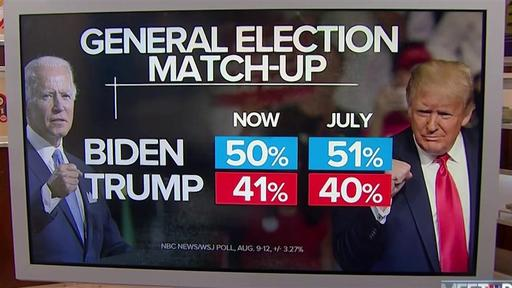 特朗普|美国选情胶着：特朗普支持率的抬头，有反超拜登之势