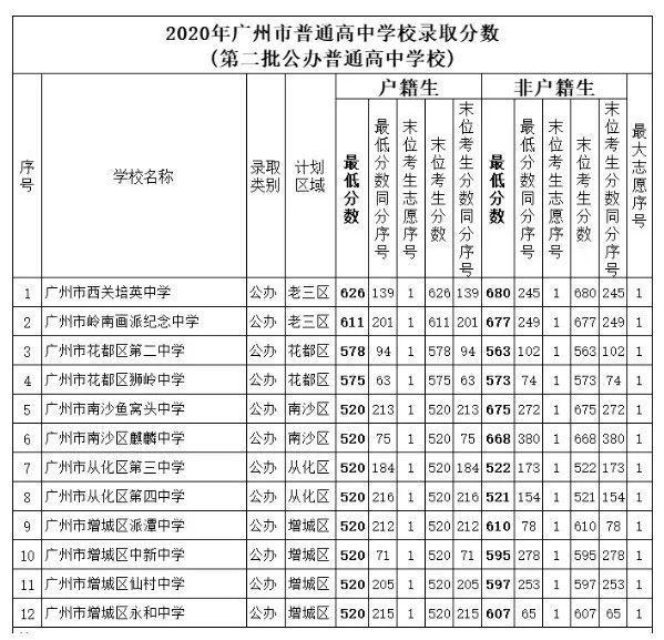 杭州長沙廣州連雲港