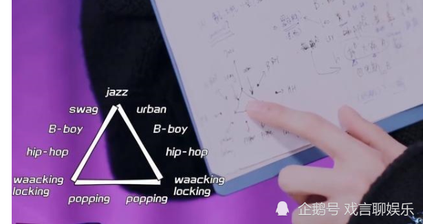 这!就是街舞|这就是街舞3，浅谈四位队长选人策略，每位队长的选择都各有千秋