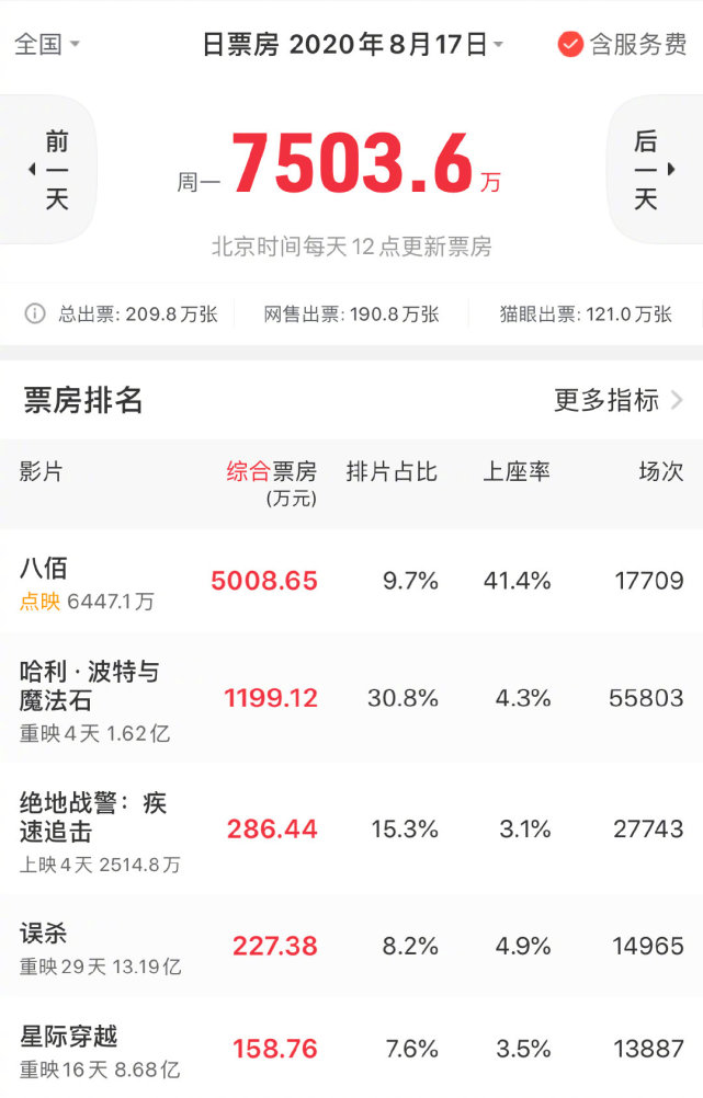 爱奇艺迷雾剧场新剧开播 詹森 阿克斯加盟 黑袍纠察队 第三季 黑袍纠察队 八佰 有村架纯 詹森 阿克斯 爱奇艺迷雾剧场