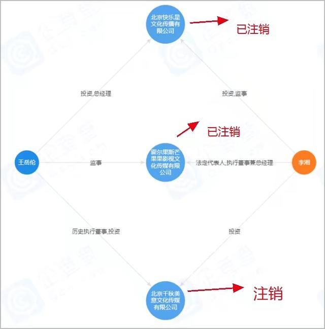 李湘|李湘晒狗图内涵王岳伦？心事疑被网友猜透，女神果真有才