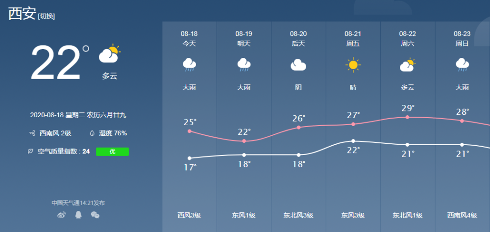西安雨一直下正在单曲循环中