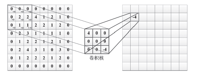 卷积计算过程