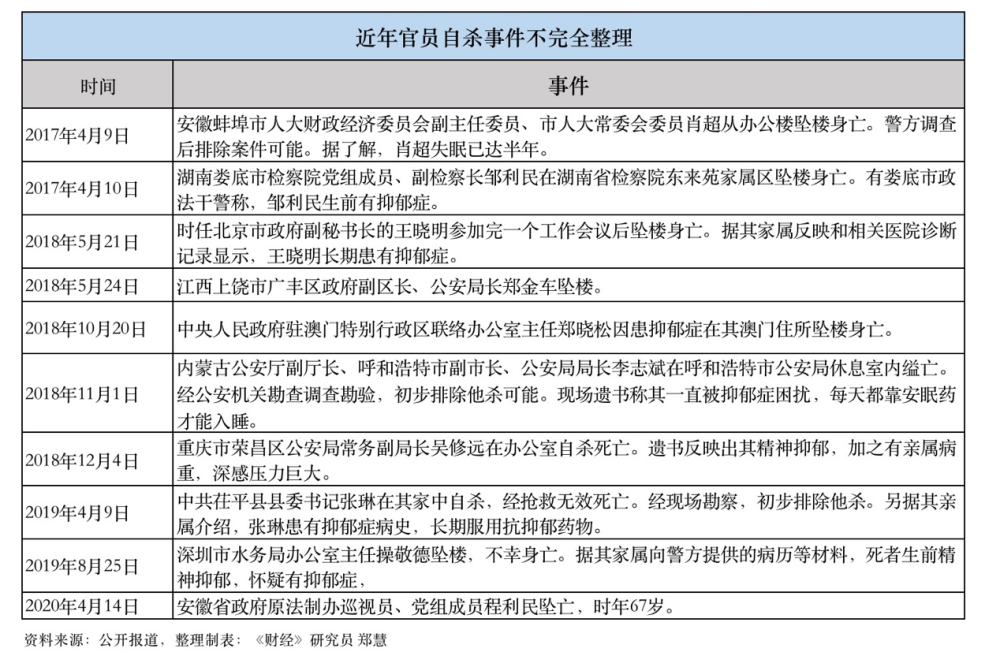 中国铁建董事长坠楼 知情人士：巡视结论没有涉及他