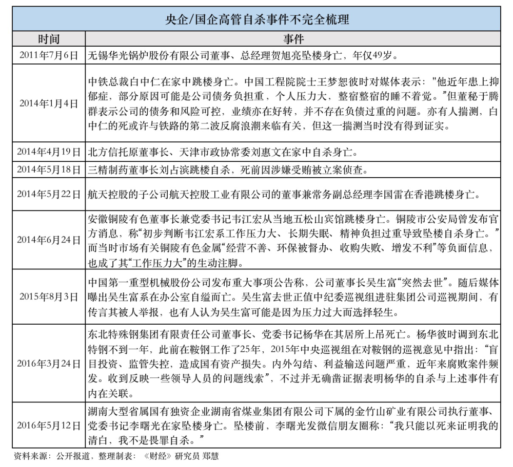 中国铁建董事长坠楼 知情人士：巡视结论没有涉及他