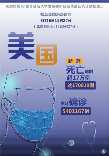 特朗普|忽视疫情紧盯中国 特朗普政府受多方质疑