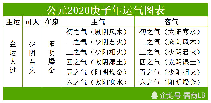 為何2020年我國多地暴雨成災,從中醫五運六氣學說怎樣分析?_騰訊新聞